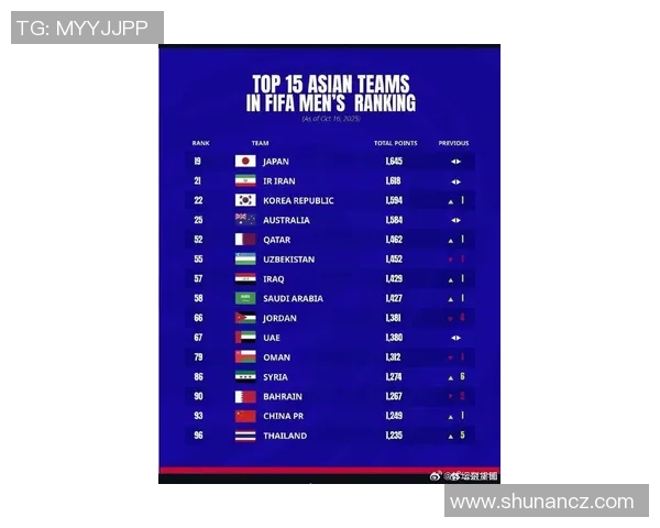 亚洲足球十强球员榜单揭晓 谁是最具影响力的足坛巨星